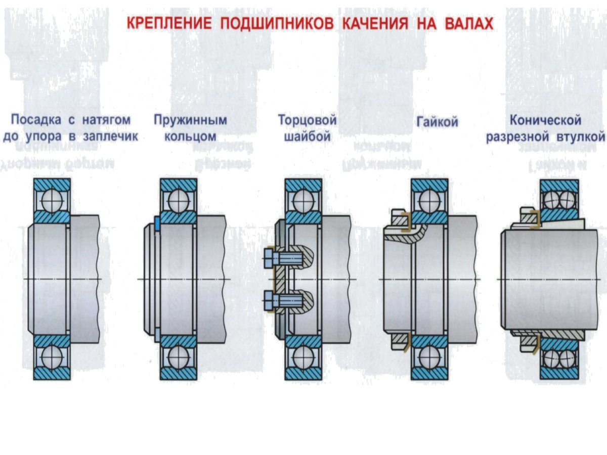 Крепление подшипников качения на валах