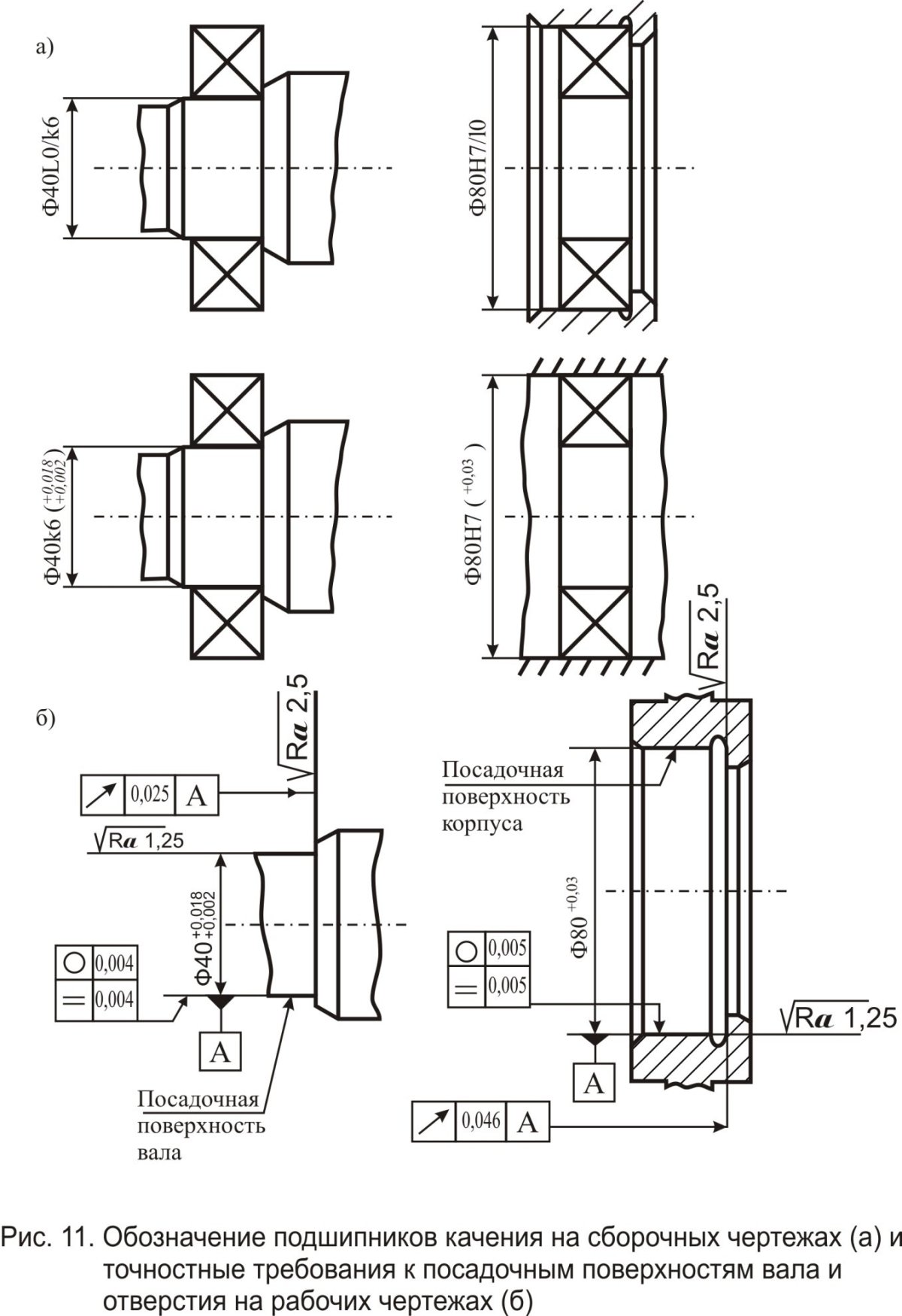 Наружное кольцо подшипника чертеж