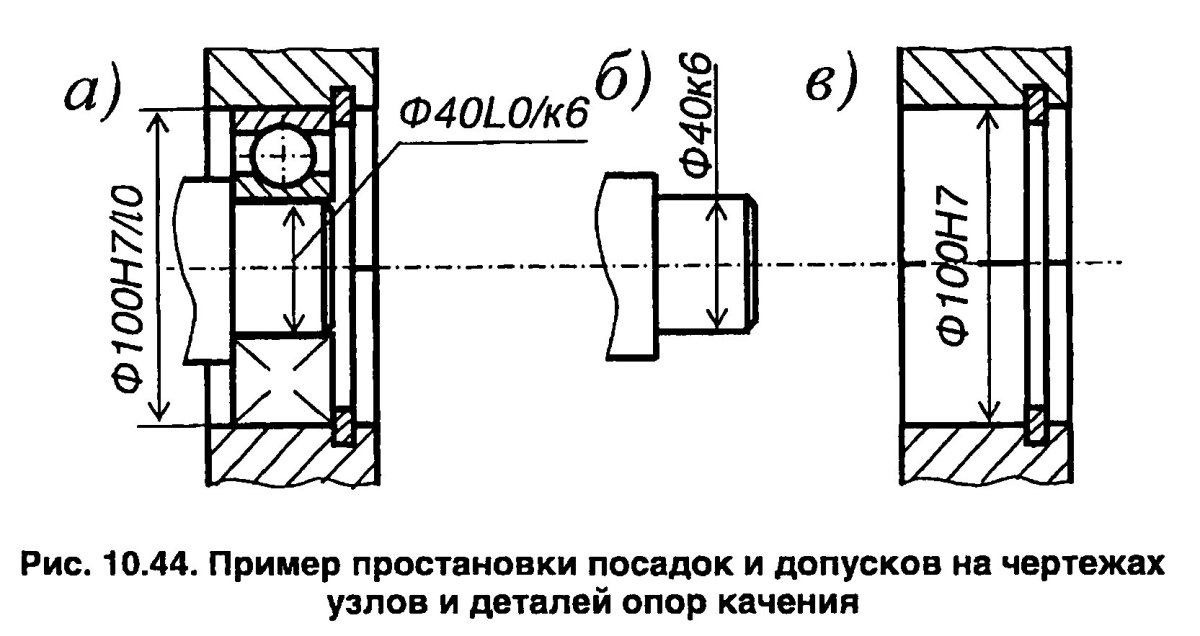 Обозначение посадок подшипников качения