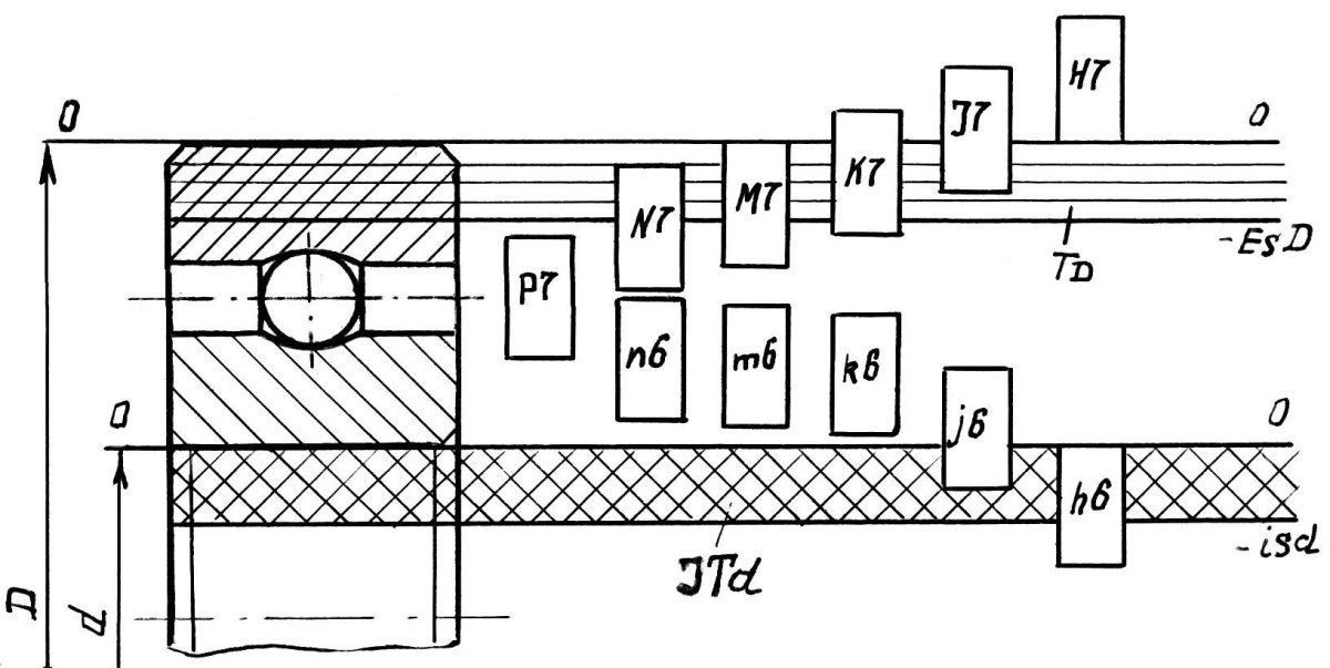 Посадки подшипников качения на вал и в корпус