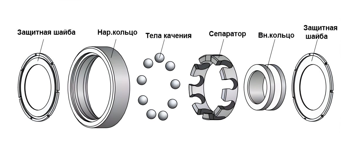 Сепаратор подшипника качения схема