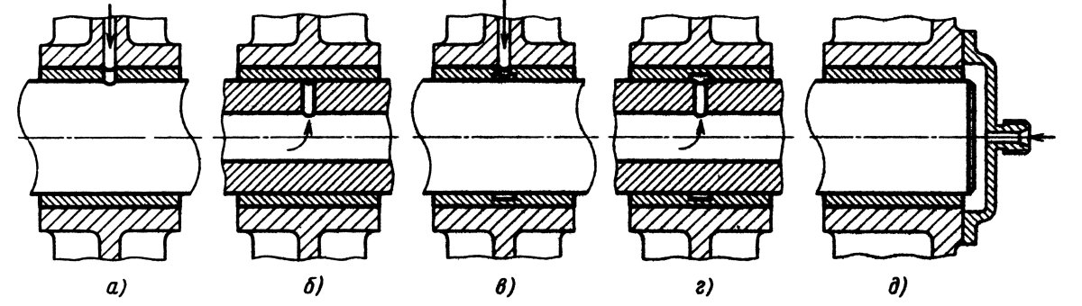 Подшипник скольжения подпятник