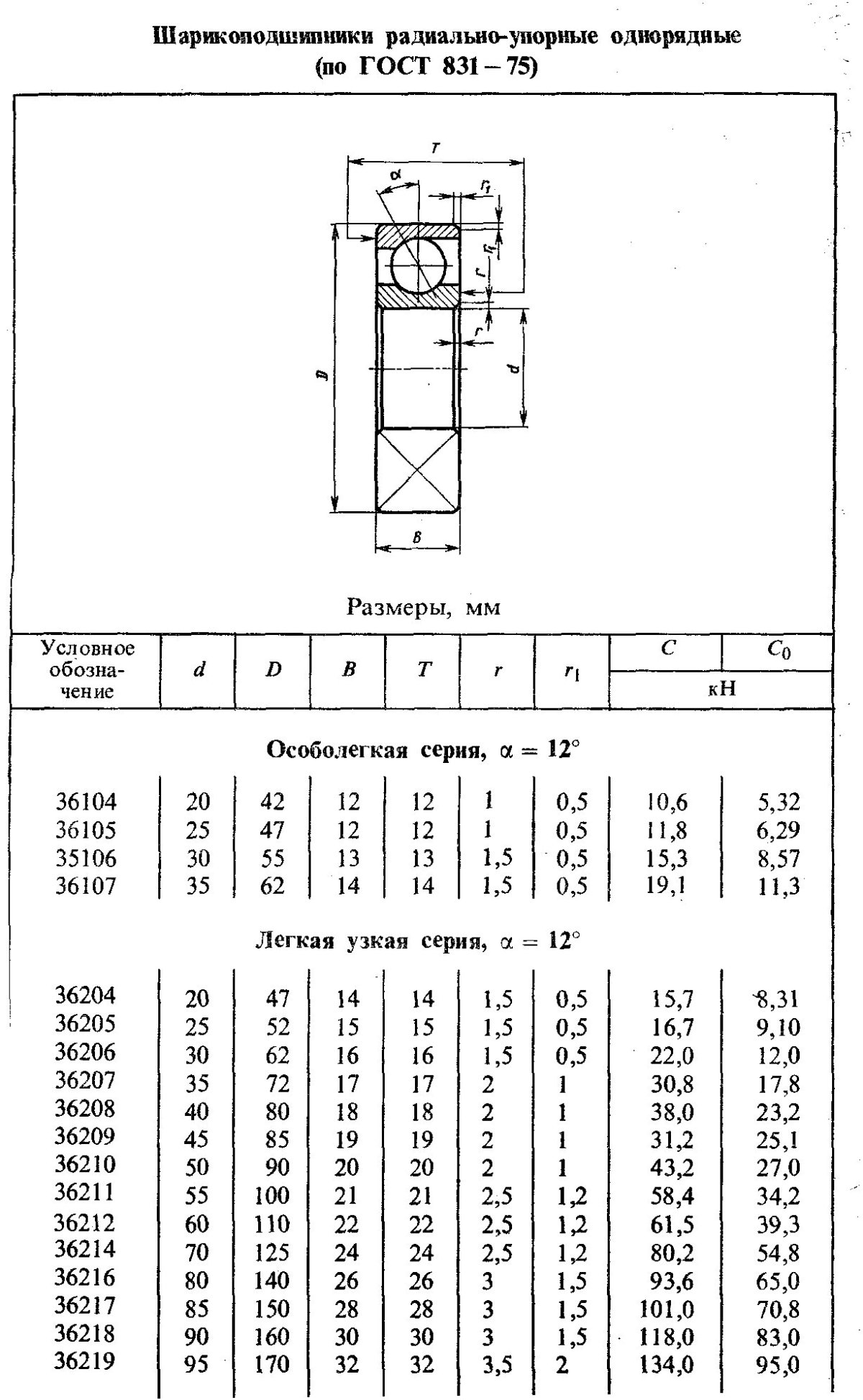 Подшипник конический роликовый ГОСТ 333-79