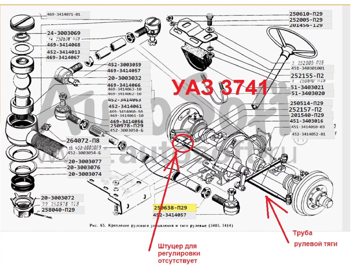 УАЗ Патриот 2022 рулевое управление