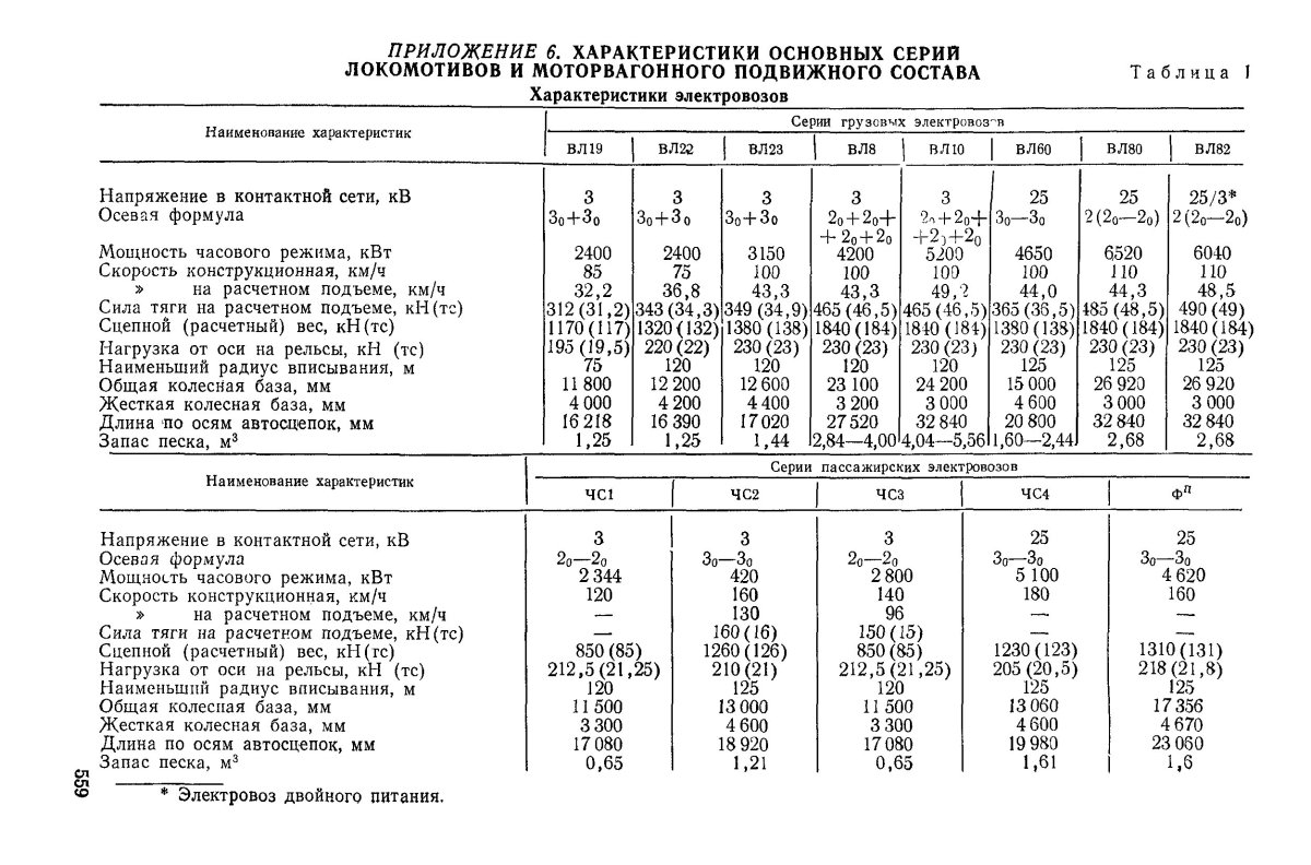 Плотность электровоза вл80с таблица