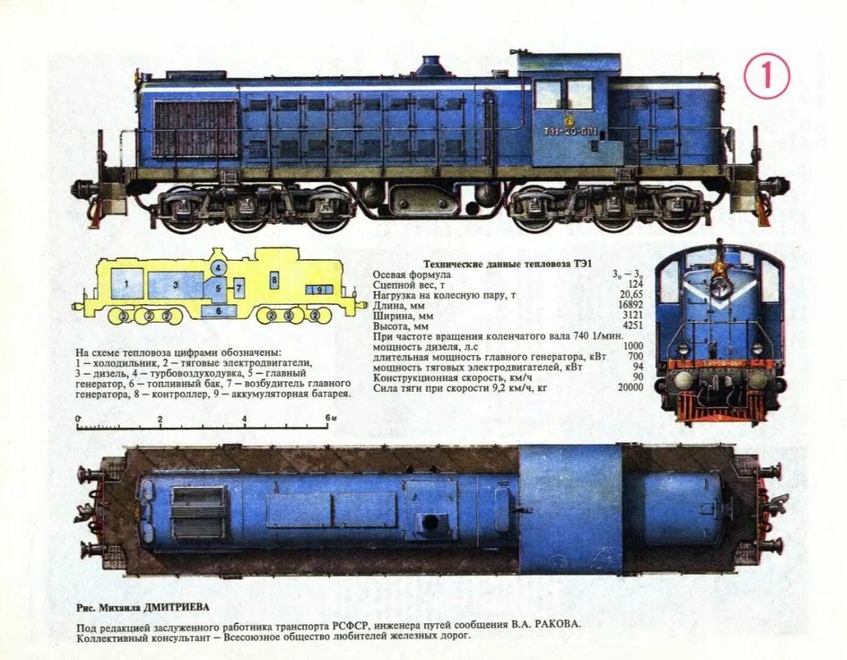 Тепловоз тэм2 сбоку