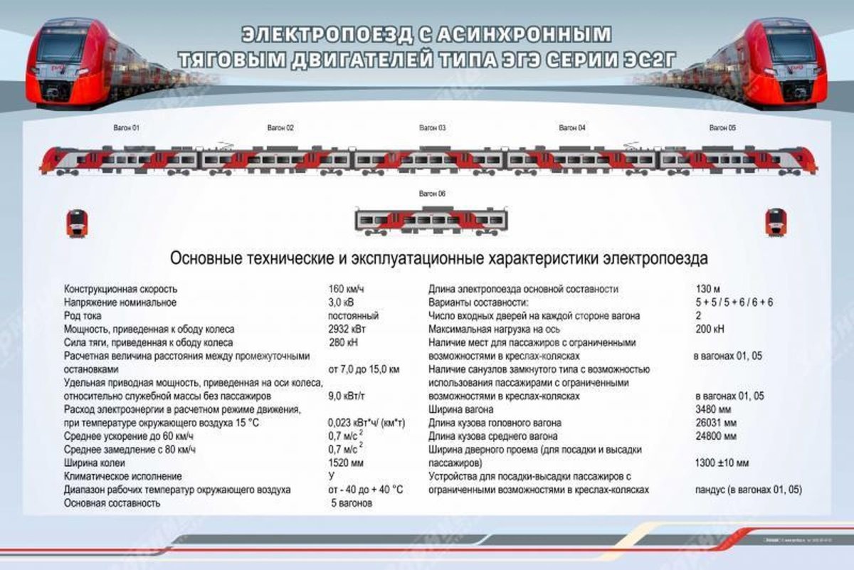 Схема электропоезда Ласточка эс1 / эс2г