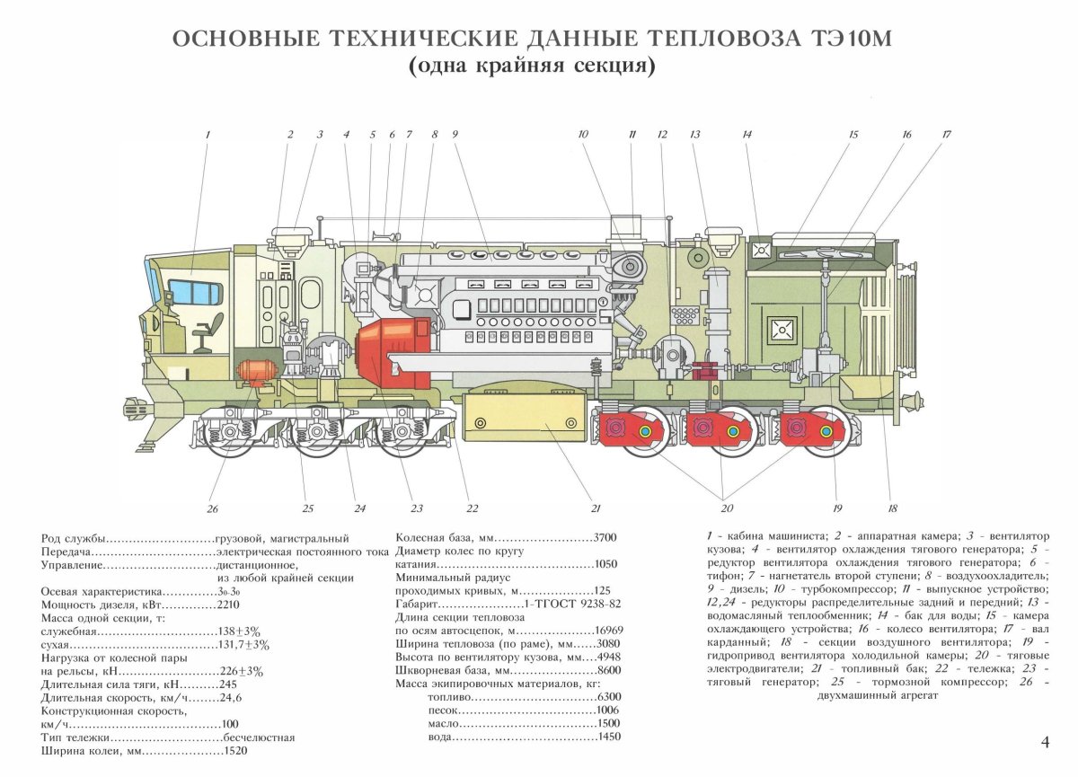 Устройство тепловоза 2тэ10м
