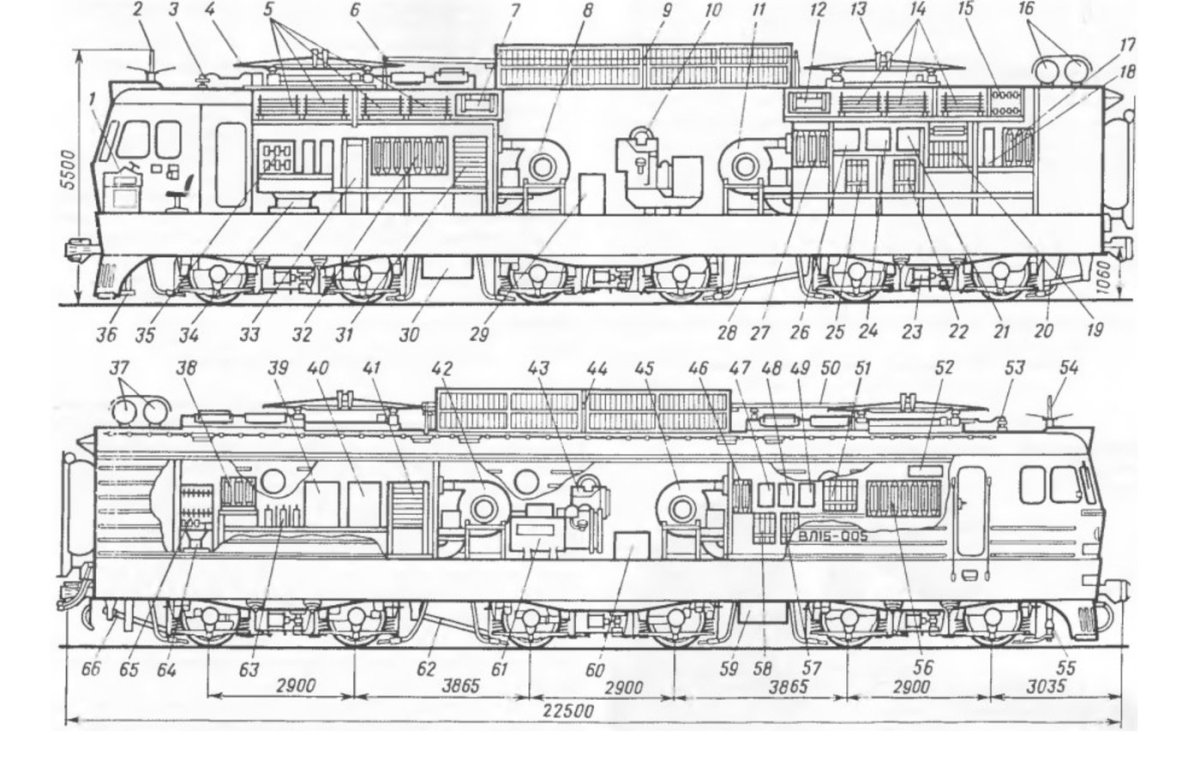 Габариты Локомотива вл 80