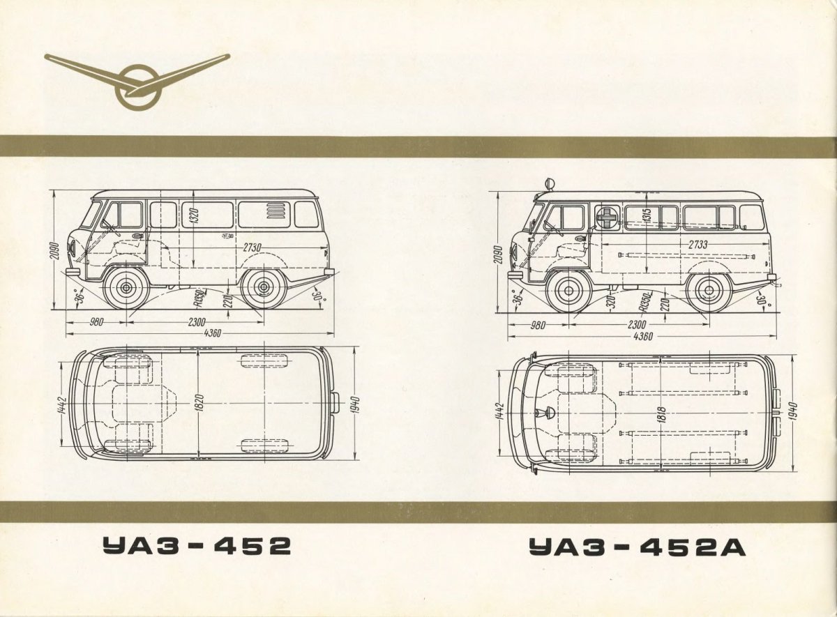 Габариты кузова УАЗ 452 Буханка