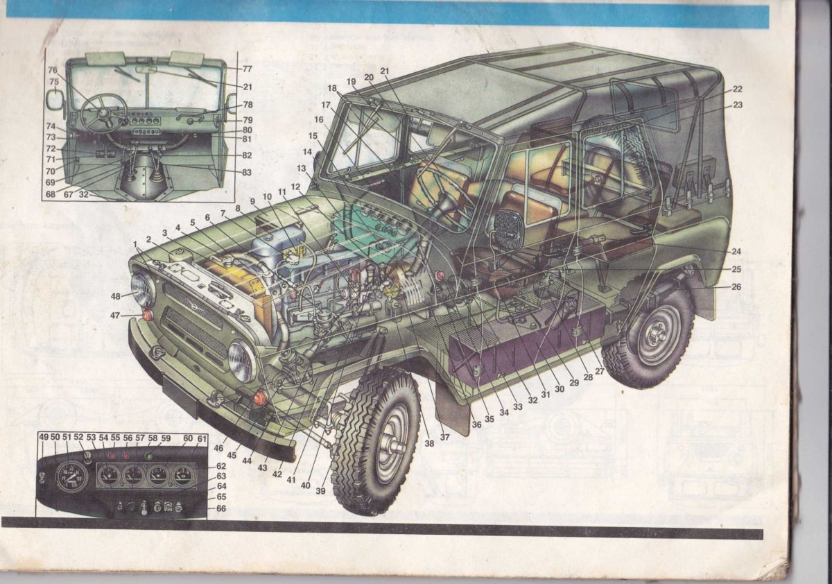 УАЗ 469 строение