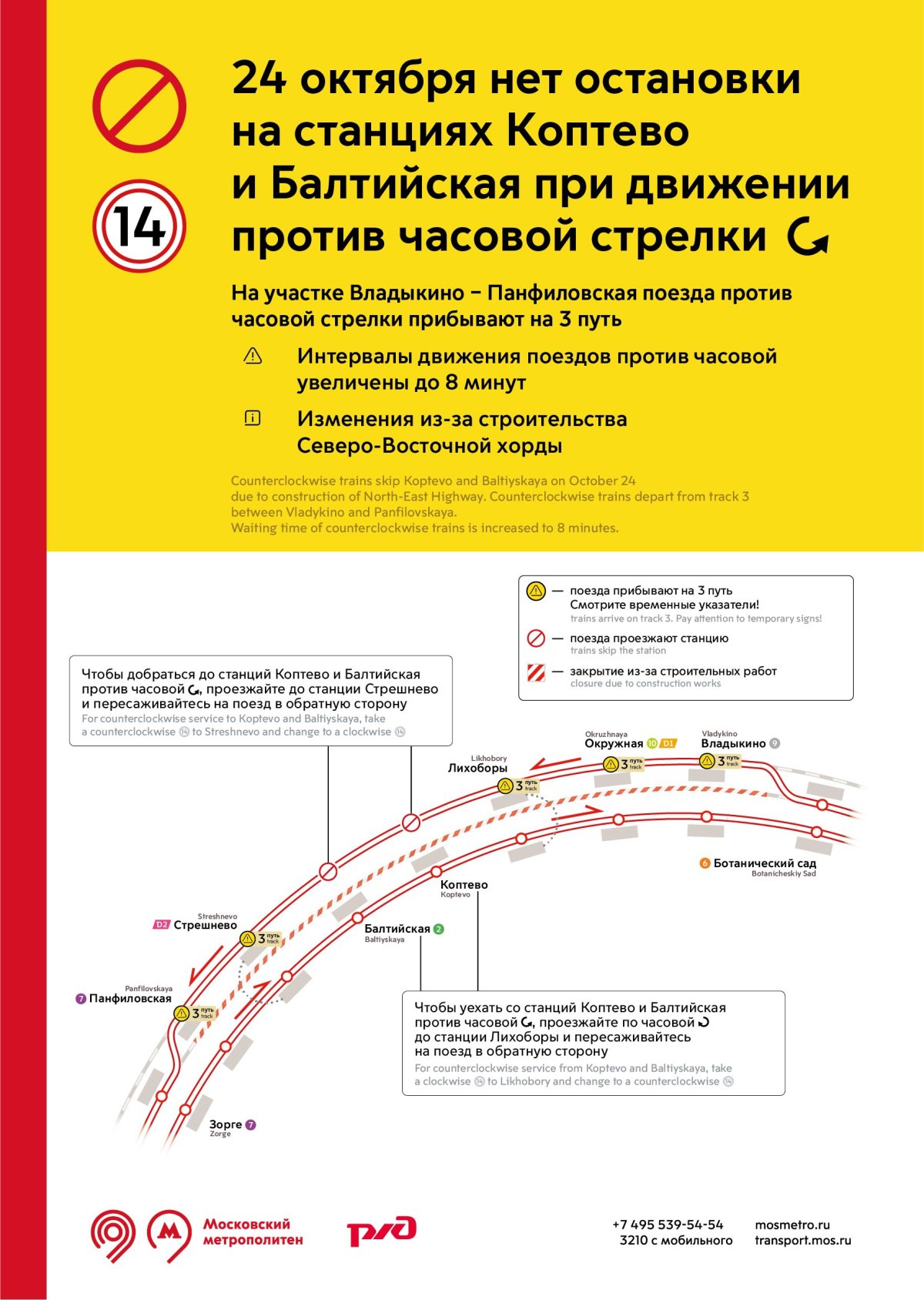 Коптево метро МЦК