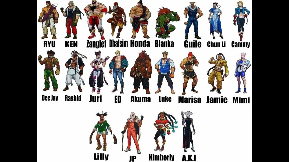 Список персонажей стрит Файтер 6