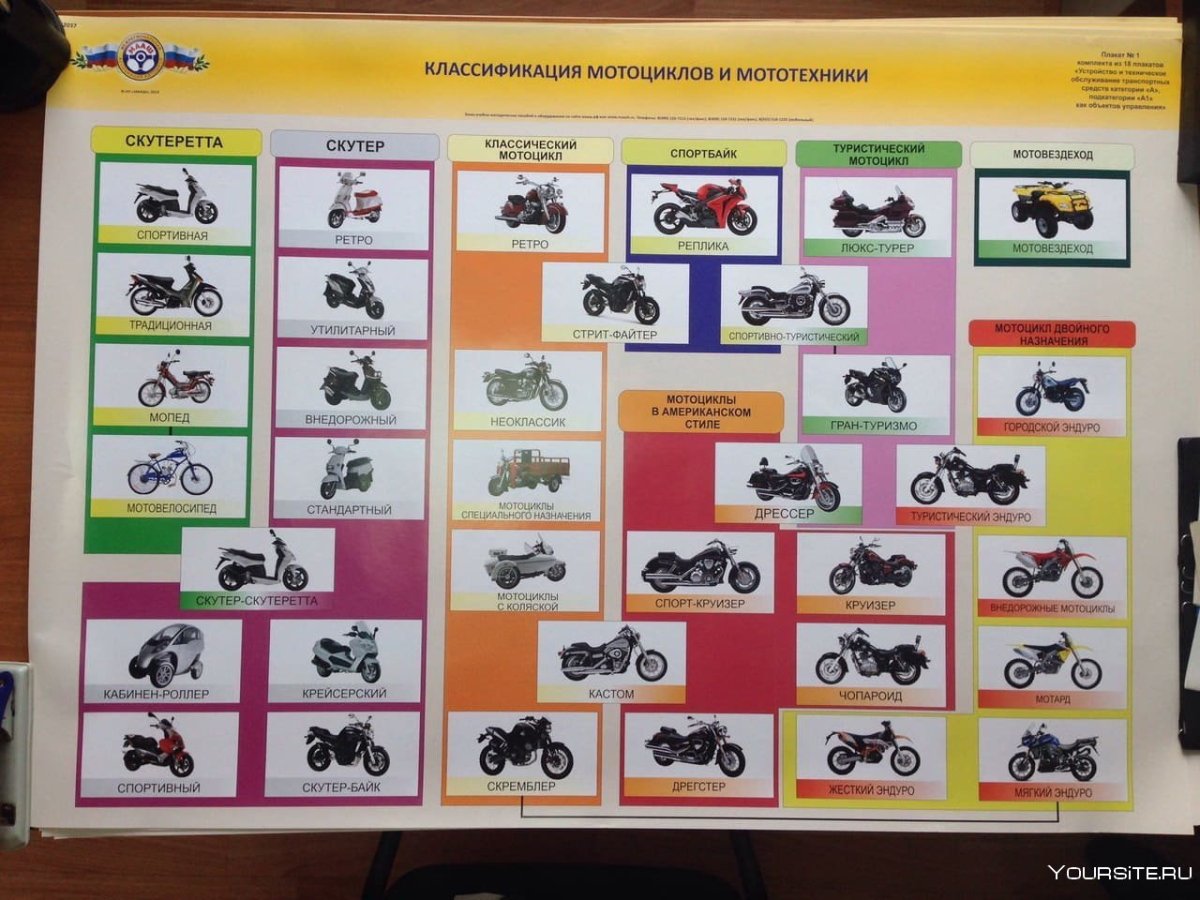 Классы мотоциклов