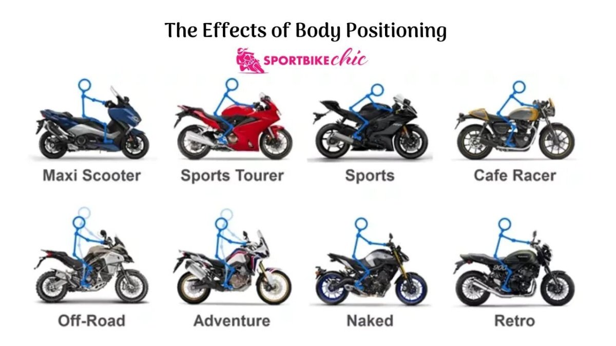 Типы мотоциклов классификация