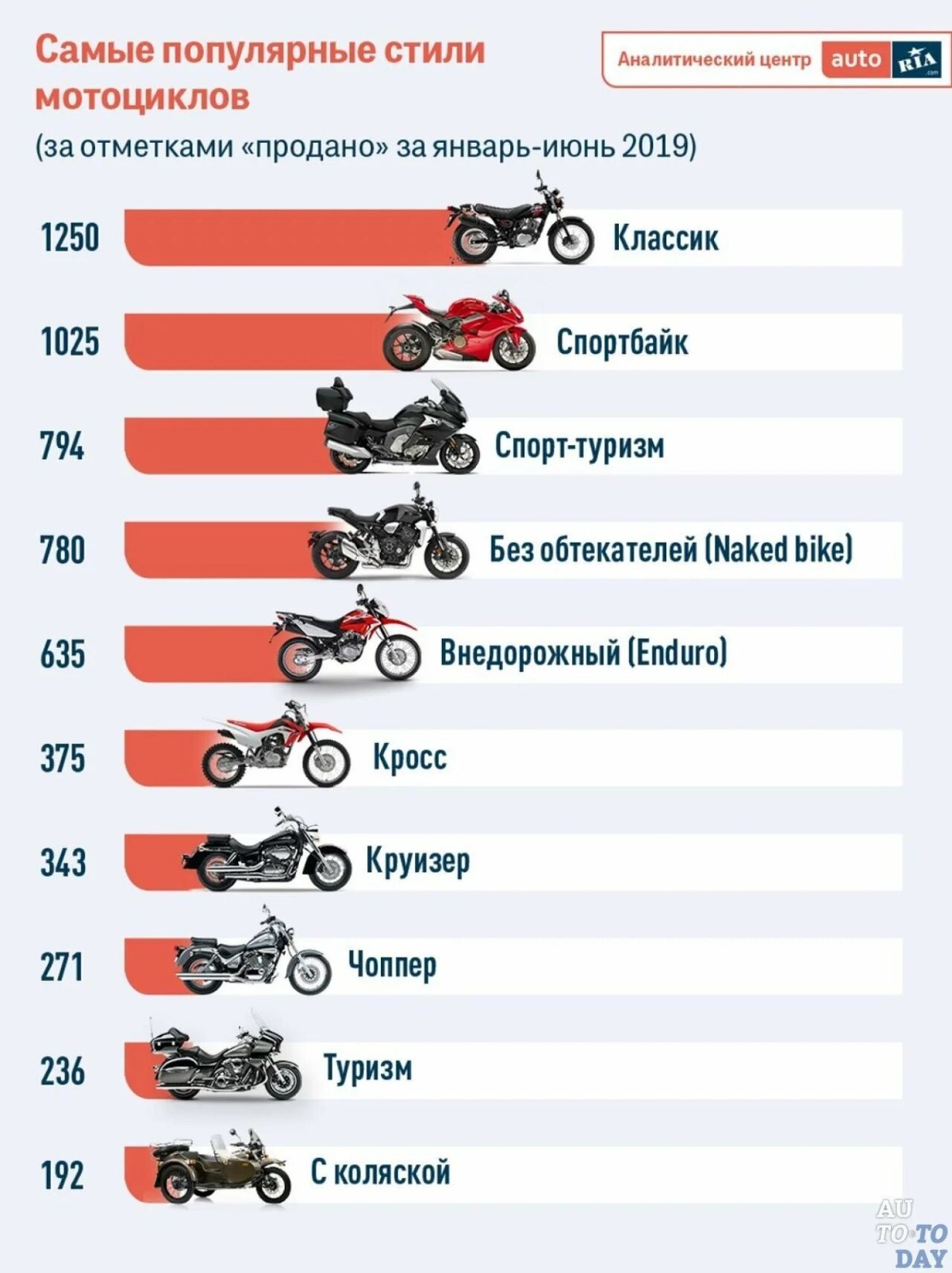 Популярные марки мопедов