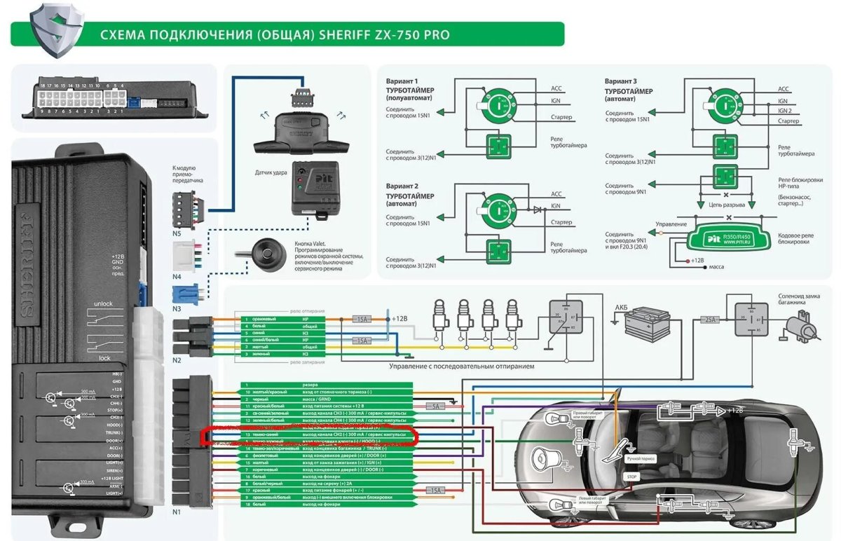 Автосигнализация Шериф ZX 750 инструкция