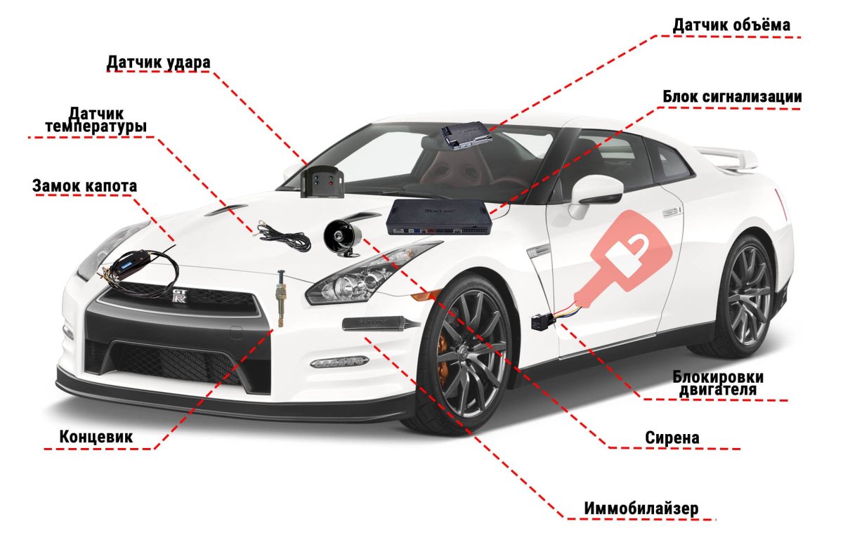Система сигнализации автомобиля схема