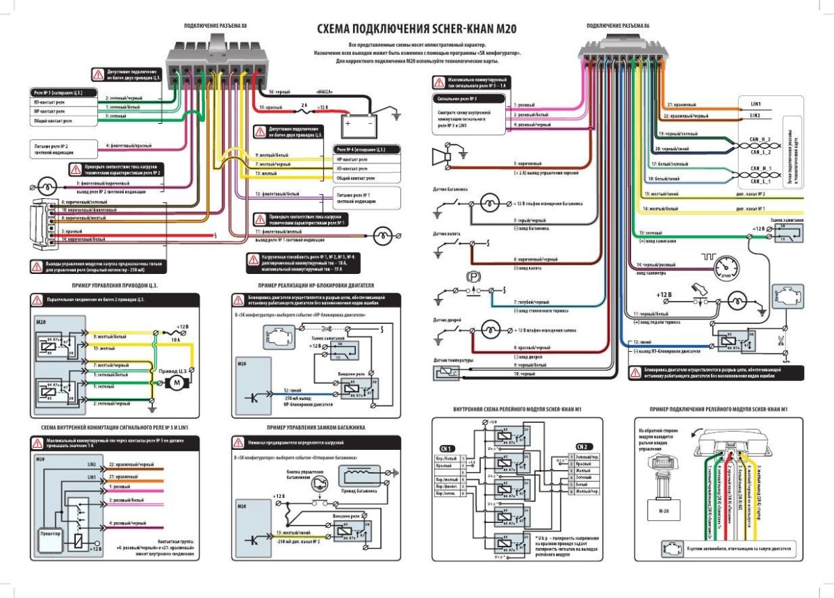Сигнализация Scher-Khan Mobicar 1