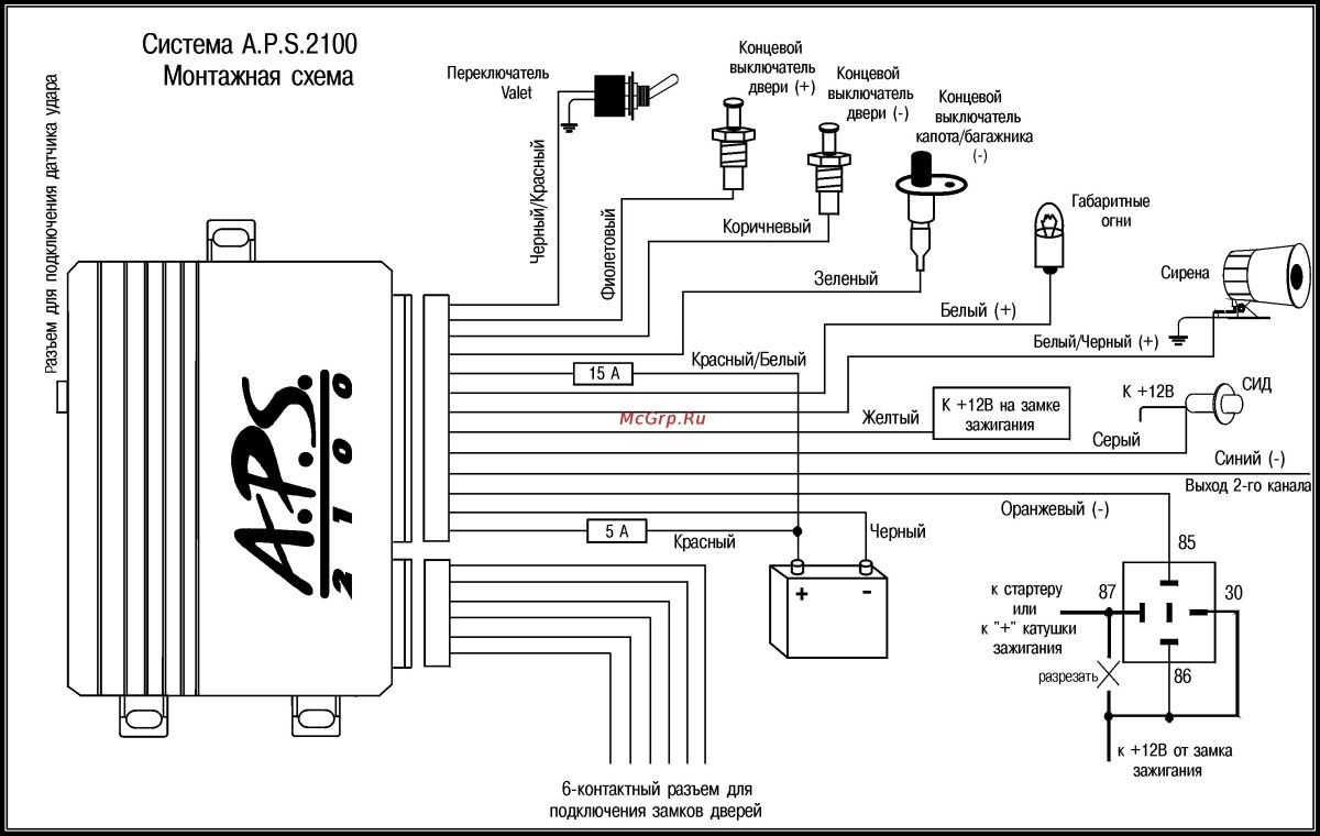 APS сигнализация APS-2300