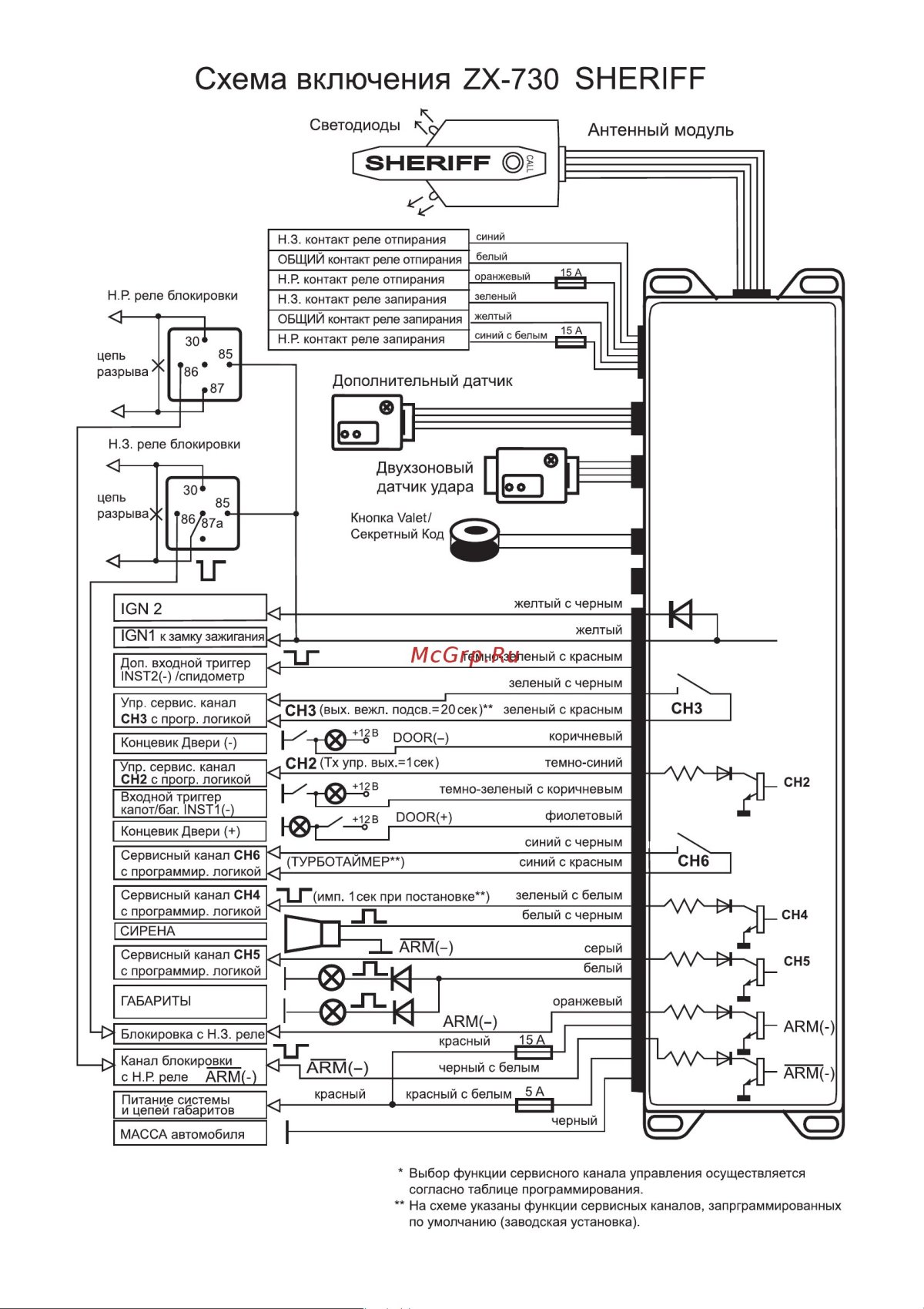 Сигнализация Sheriff ZX 700