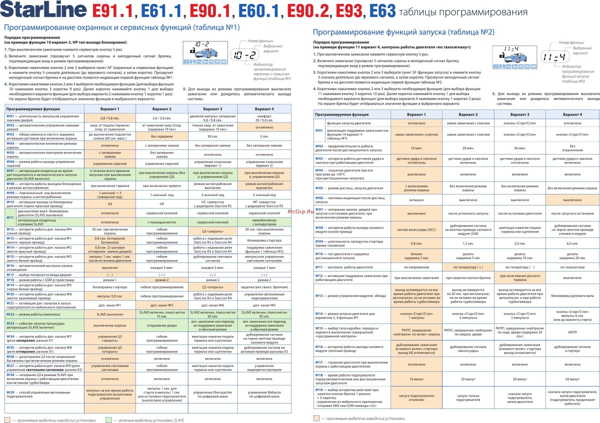 Программирование старлайн а 93 таблица программирования
