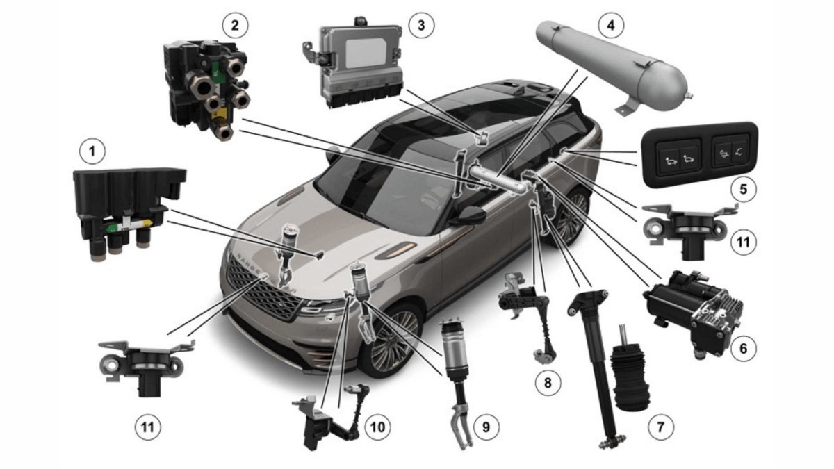 Ресивер пневмоподвески ленд Ровер Дискавери 3
