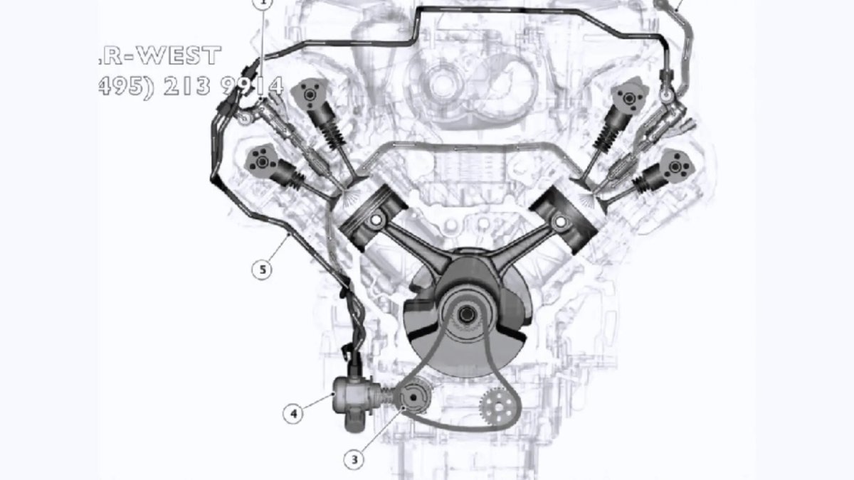 Метки ТНВД Рендж Ровер 5.0