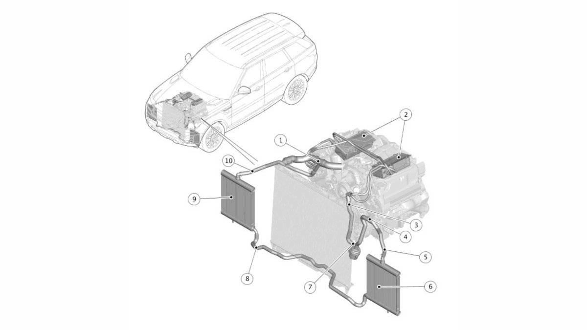 Система охлаждения range Rover Sport