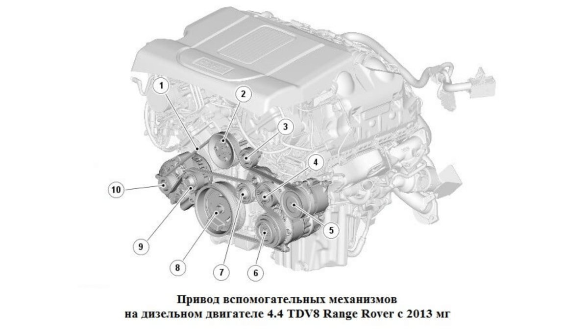 Рендж Ровер 4 4 дизель приводной ремень