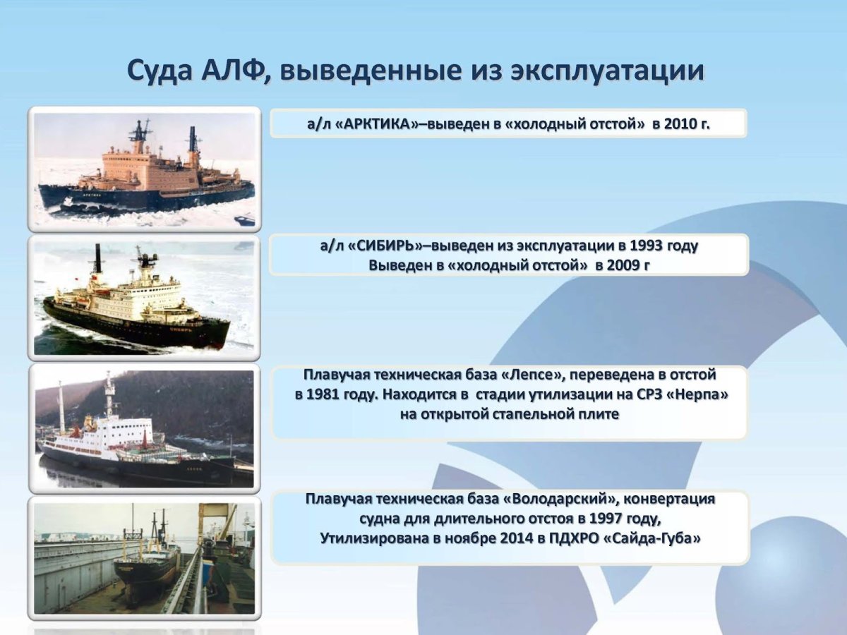 Утилизация атомных ледоколов