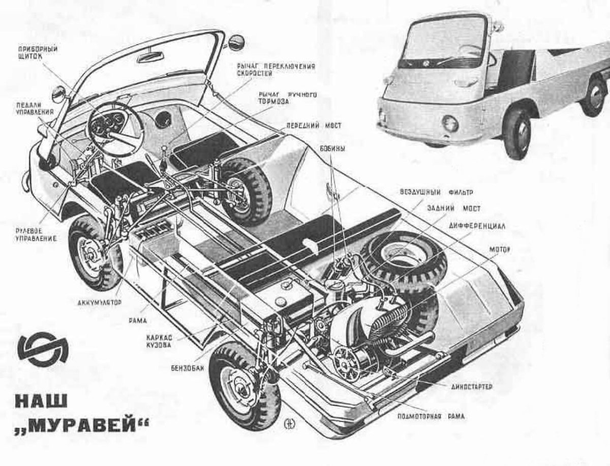 Рама мотороллера муравей чертеж