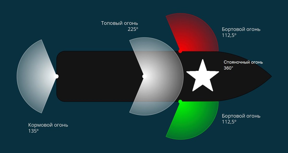 Ходовые огни маломерного судна