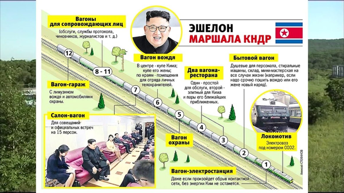 Поезд Ким Чен Ира внутри