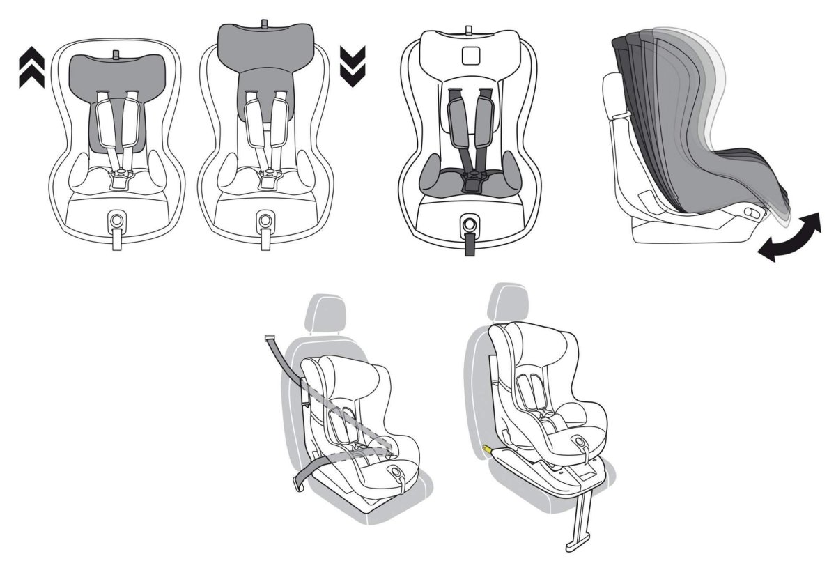 Peg-Perego viaggio 1 Duo-Fix k