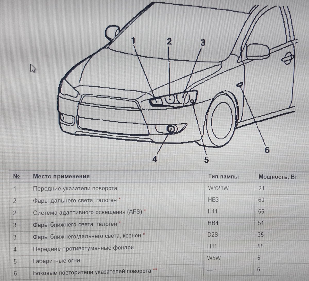 Цоколь лампочек Лансер 10