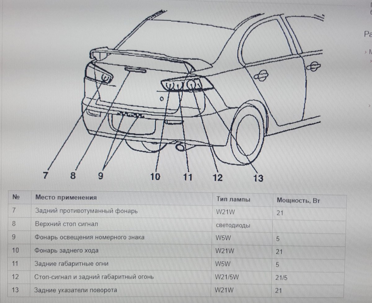 Лампочки Митсубиси Лансер 10