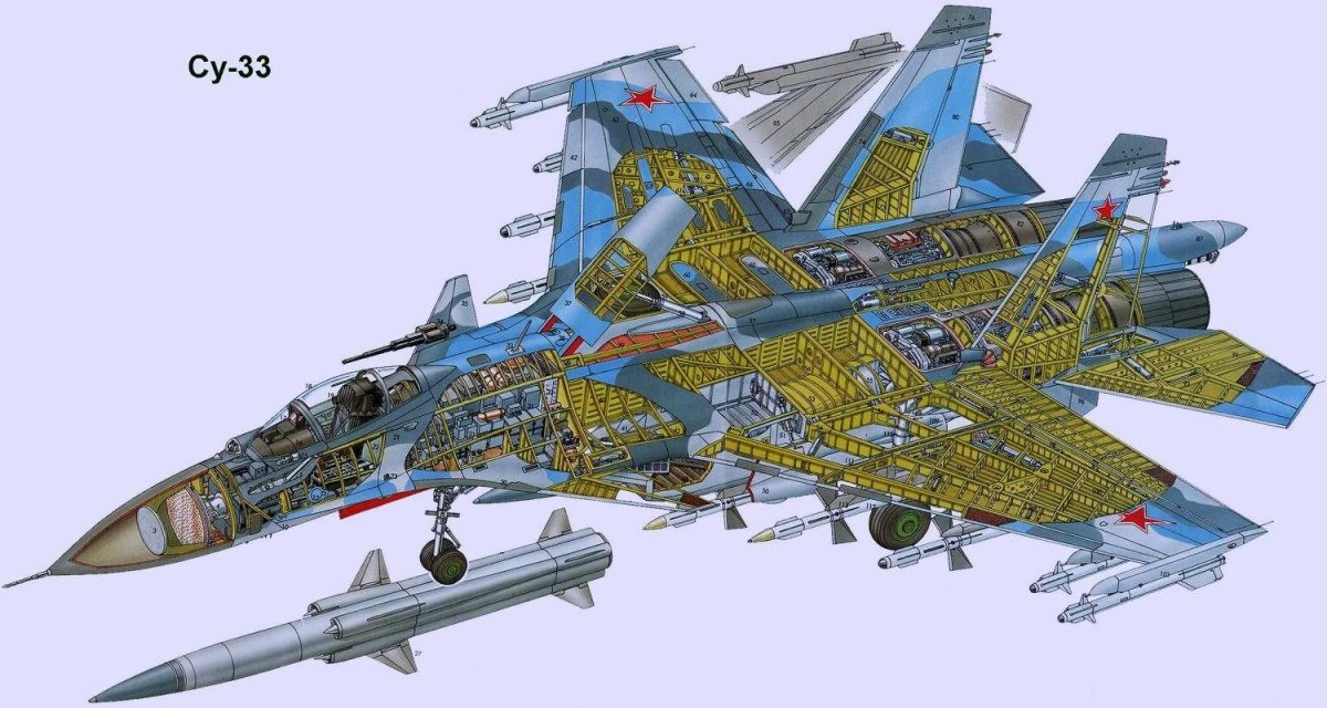 Конструкция самолета Су 35