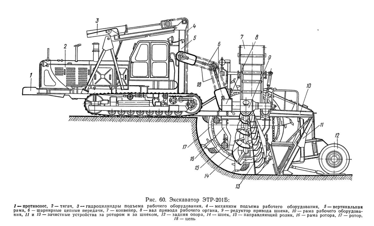 Траншейный экскаватор ЭТЦ