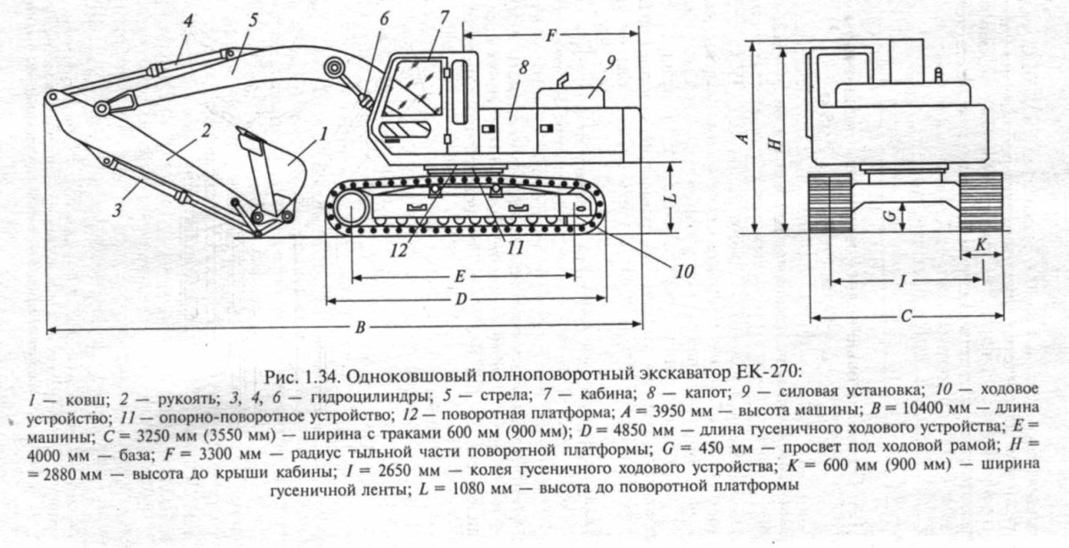 Экскаватор ЕК-270 технические характеристики