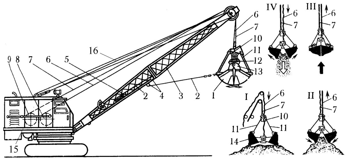 Экскаватор с грейферным ковшом схема