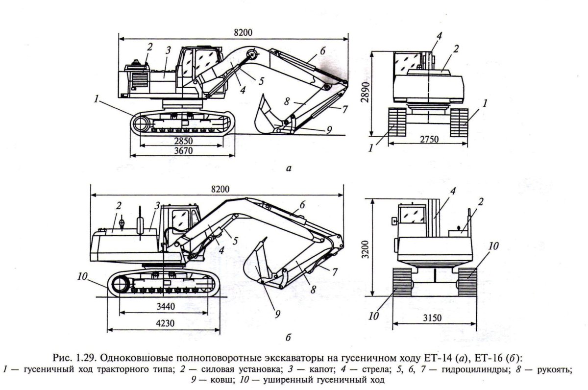 Кинематическая схема экскаватора Обратная лопата