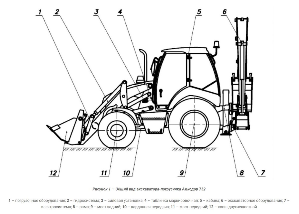 Экскаватор-погрузчик Амкодор 732