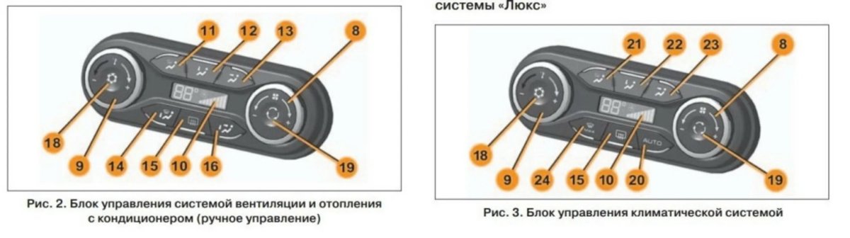 Блок управления климатом Лада Веста