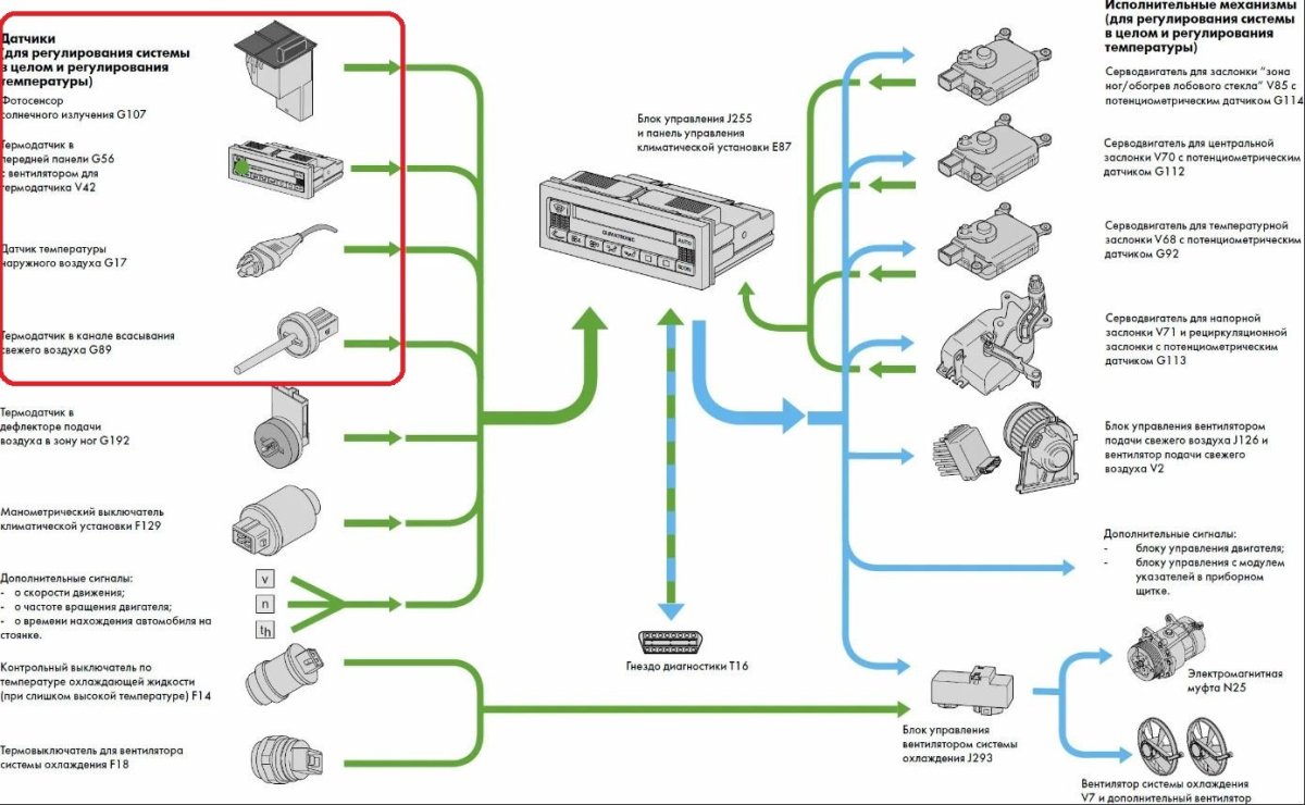 Датчик температуры климат контроля