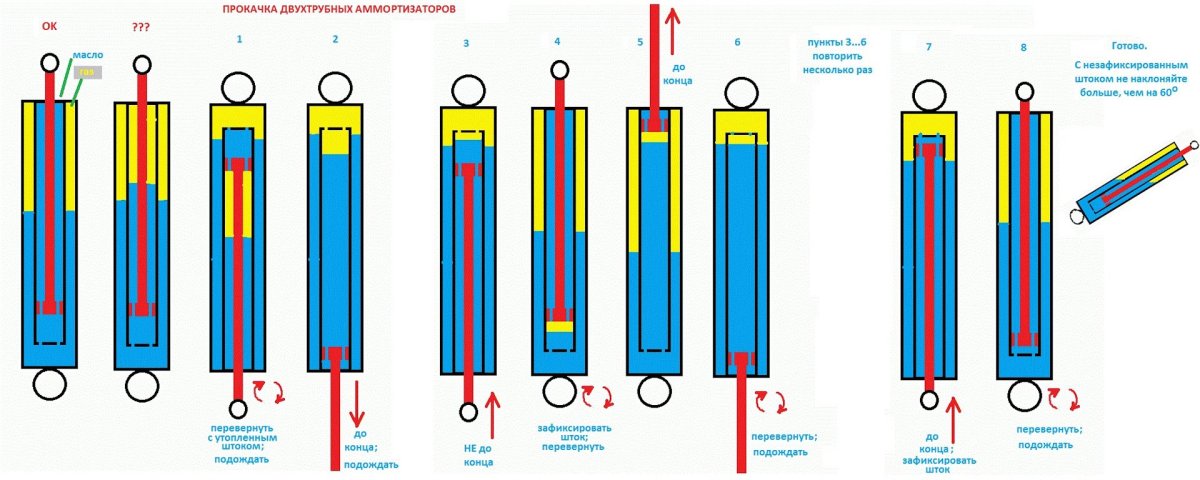 Однотрубный масляный амортизатор