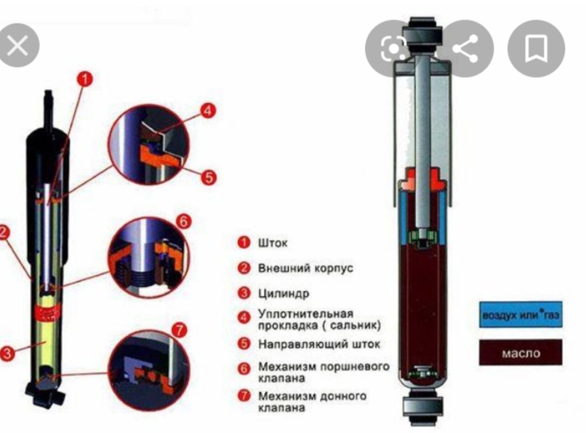 Двухтрубный амортизатор схема