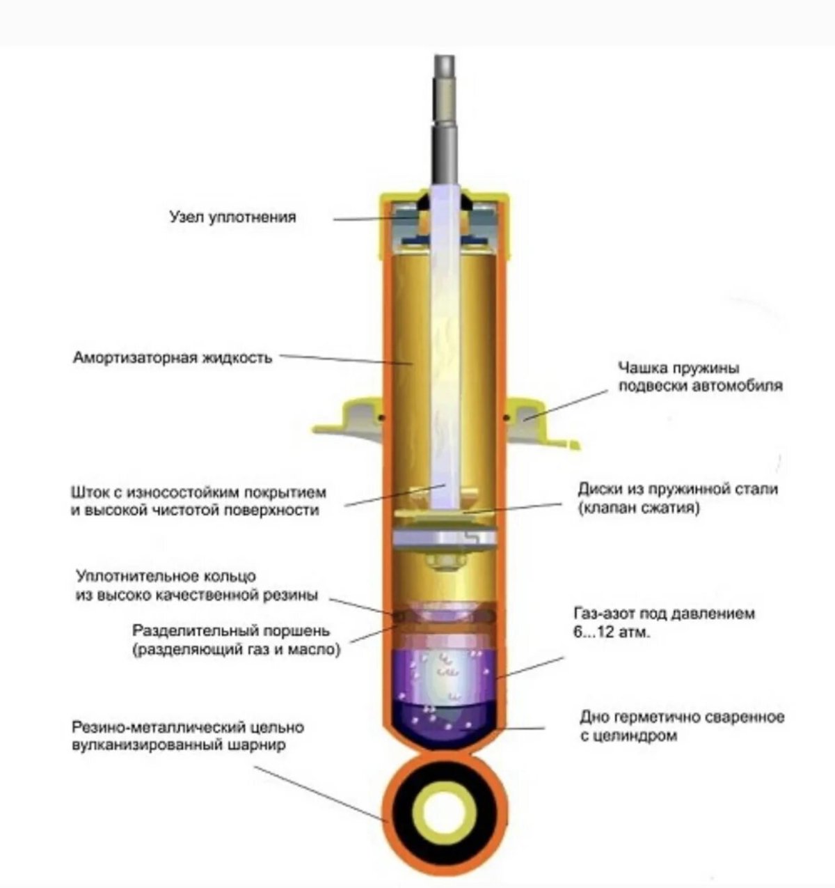 Магнитореологические амортизаторы