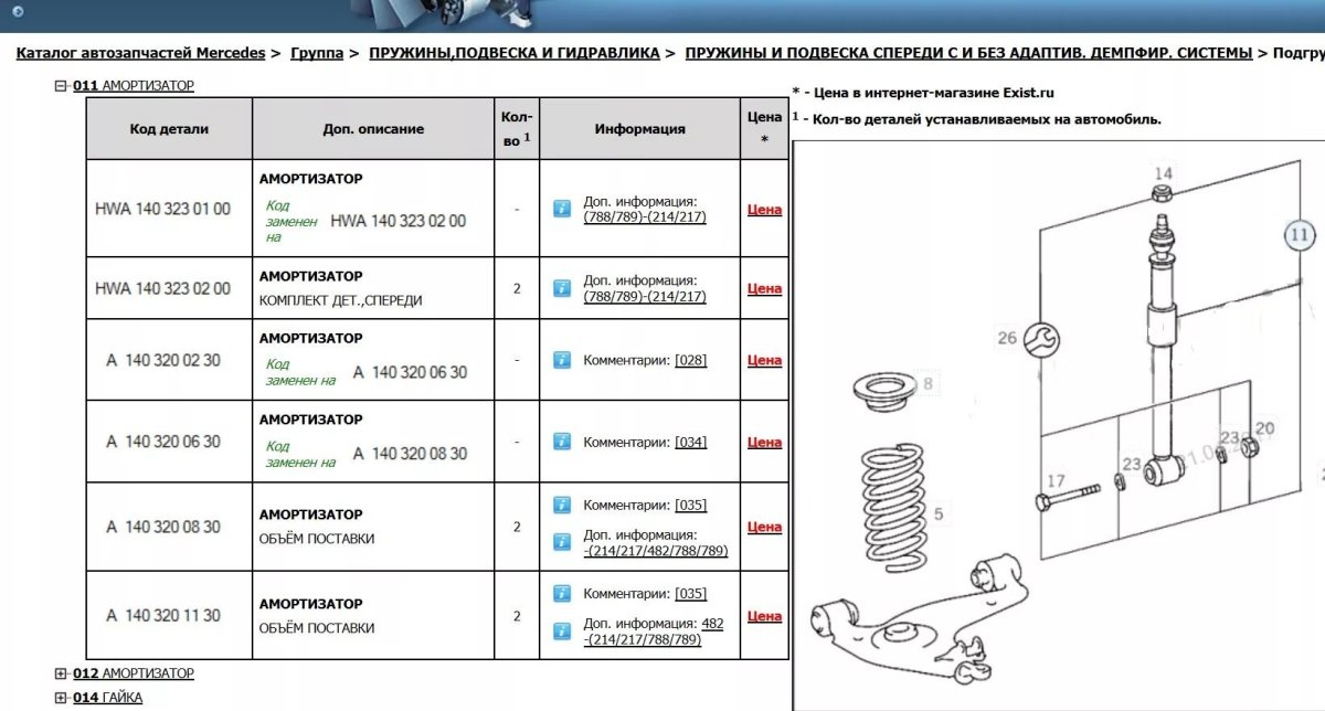 Передний амортизатор w202 параметры
