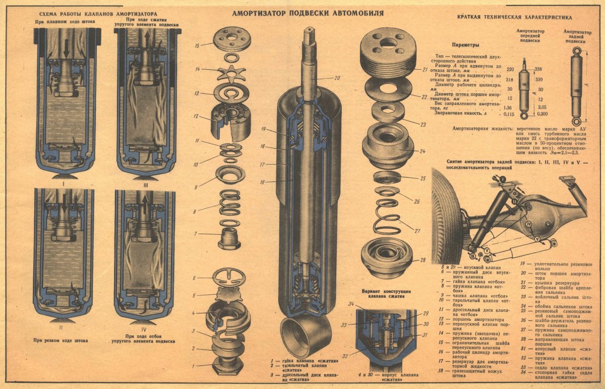 Амортизатор (элемент подвески) (29.32.30.212-00001)